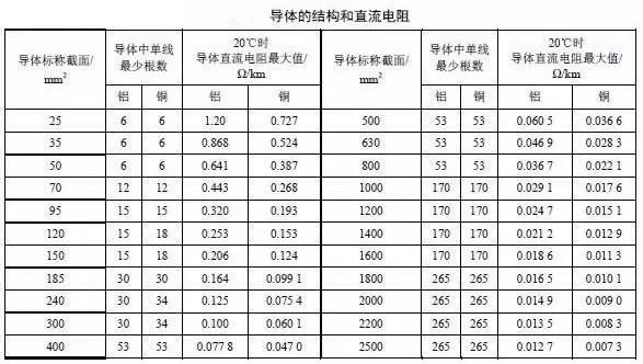 湘江電力電纜主要電氣參數計算