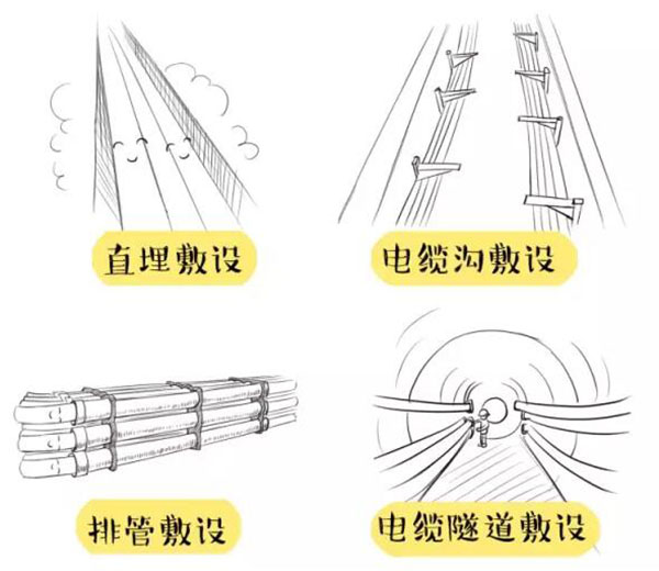 萌萌哒漫画告诉你,地下电力电缆究竟是种什么存在
